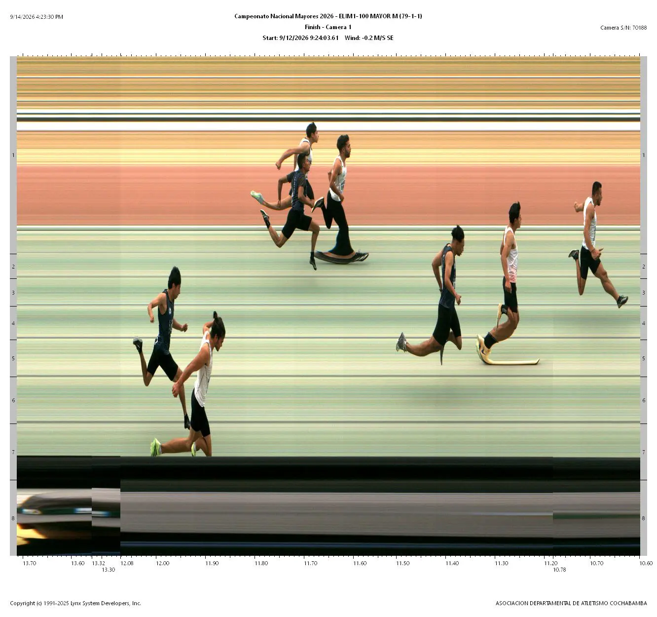 Fotofinish Oficial Serie 1