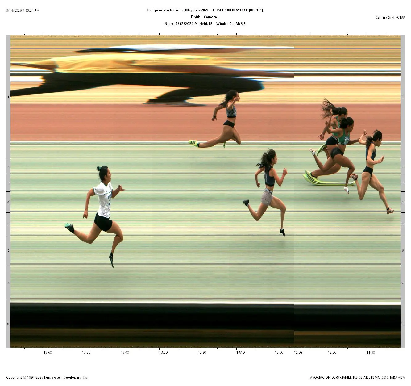 Fotofinish Oficial Serie 1