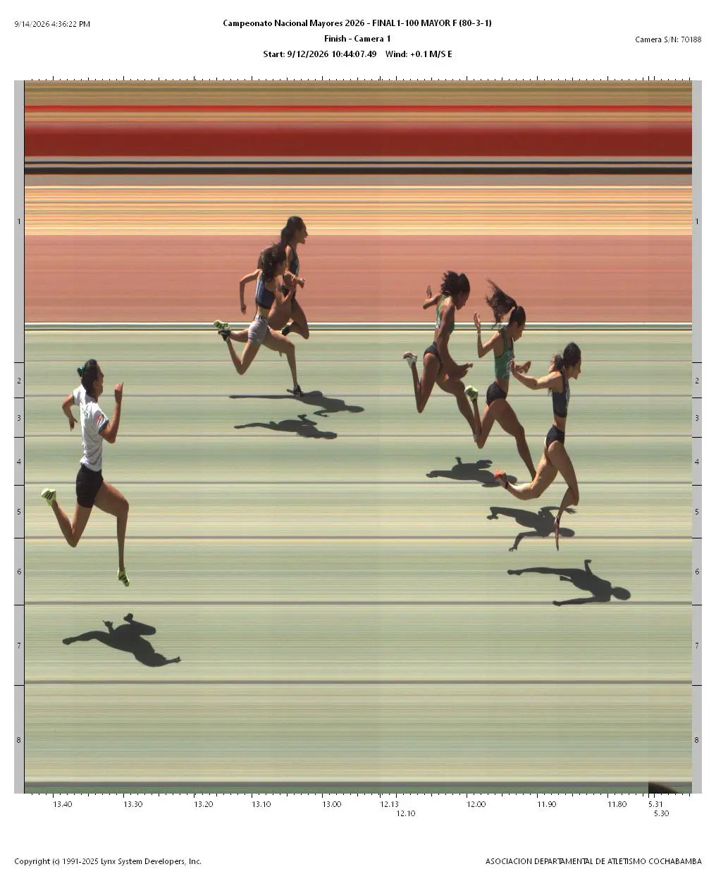 Fotofinish Oficial Final