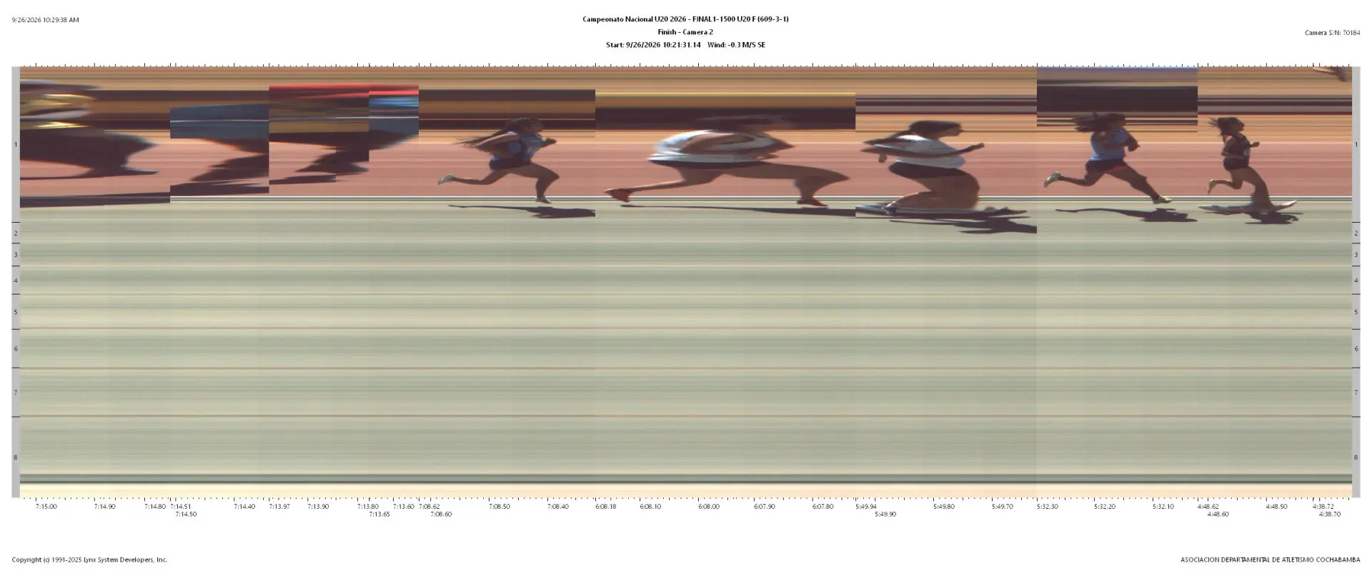 Fotofinish Oficial Final