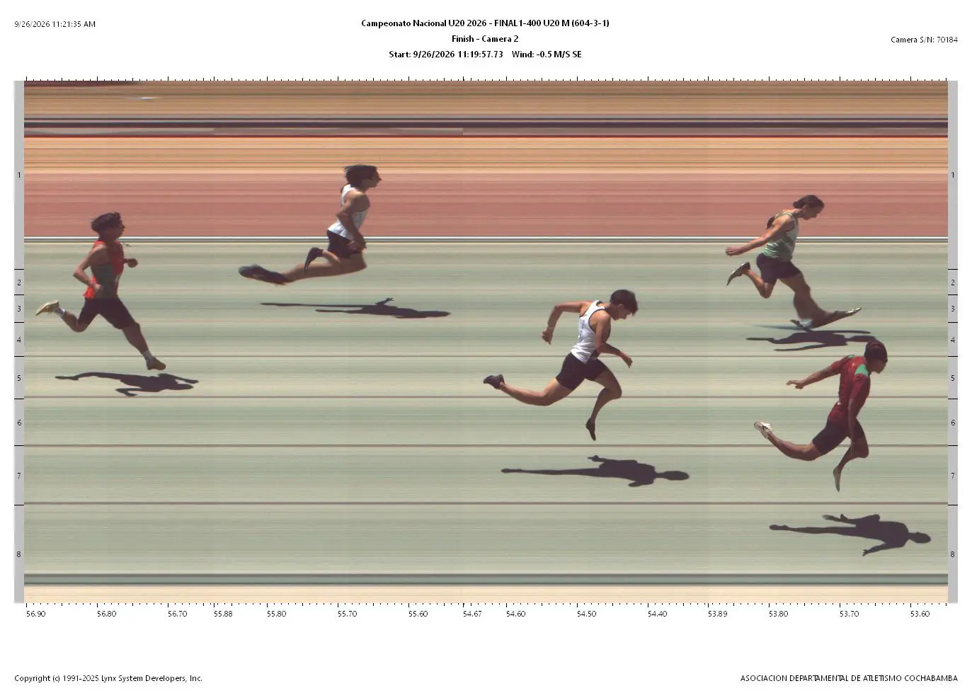 Fotofinish Oficial Final
