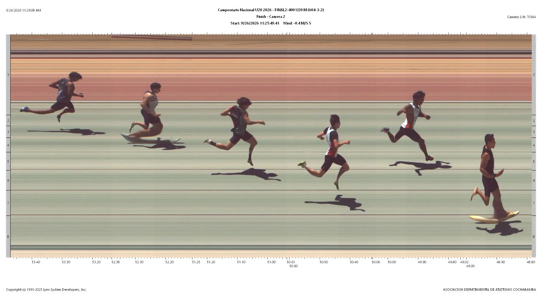 Fotofinish Oficial Final