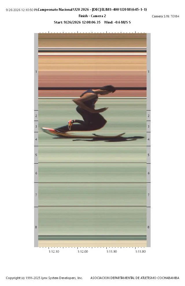 Fotofinish Oficial Serie 1