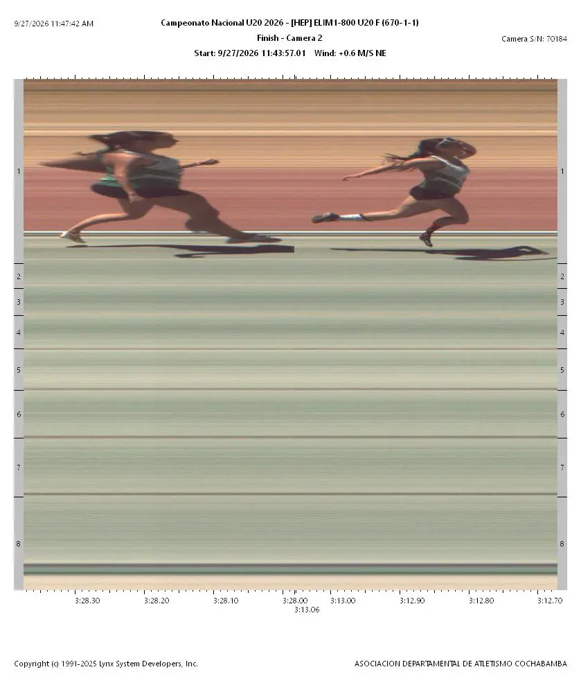 Fotofinish Oficial Serie 1