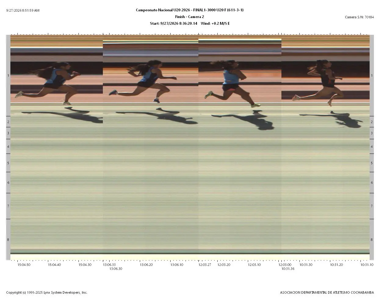 Fotofinish Oficial Final