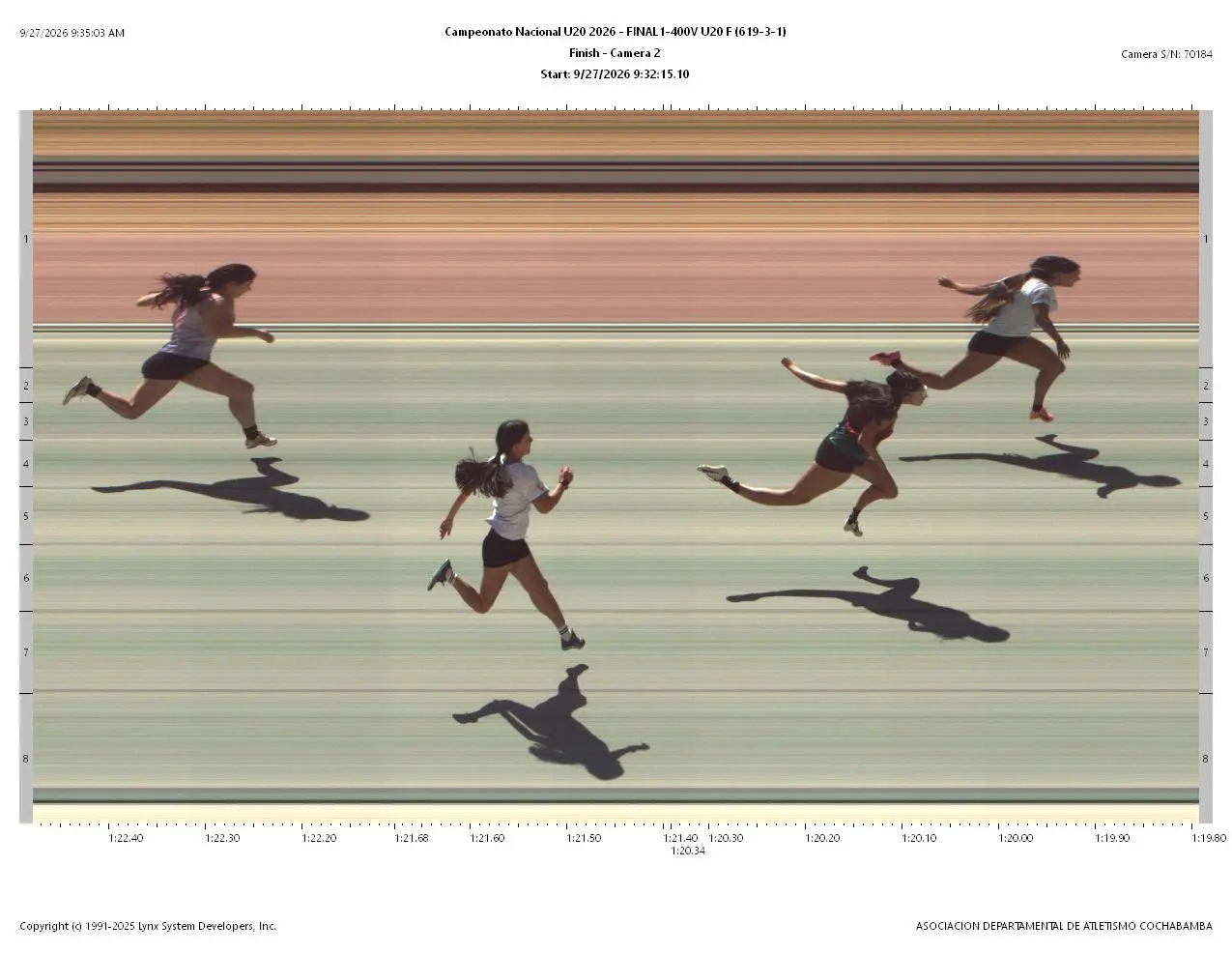 Fotofinish Oficial Final