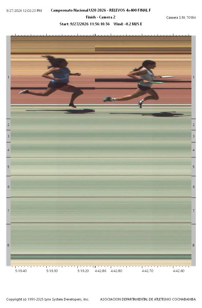 Fotofinish Oficial Final